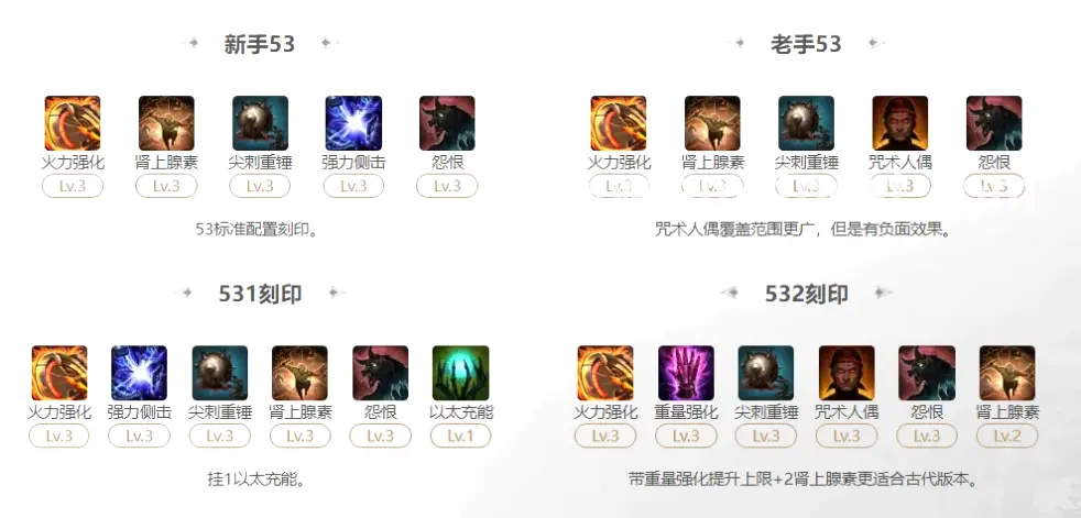 操作指南