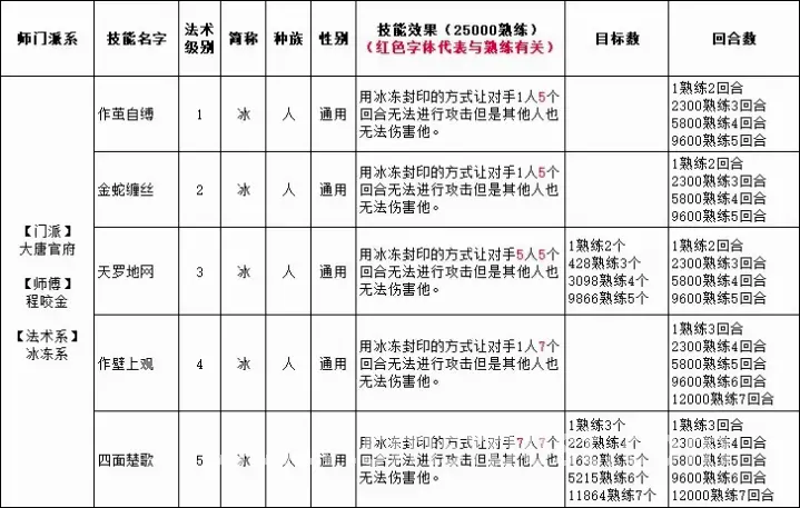 蜀门