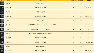 蜀门老司机带你飞：萌新避坑必备术语扫盲帖！ poster