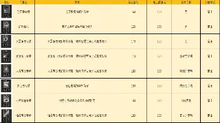 《蜀门》怀旧服版本大揭秘：当年那个味儿，你还能找回吗？