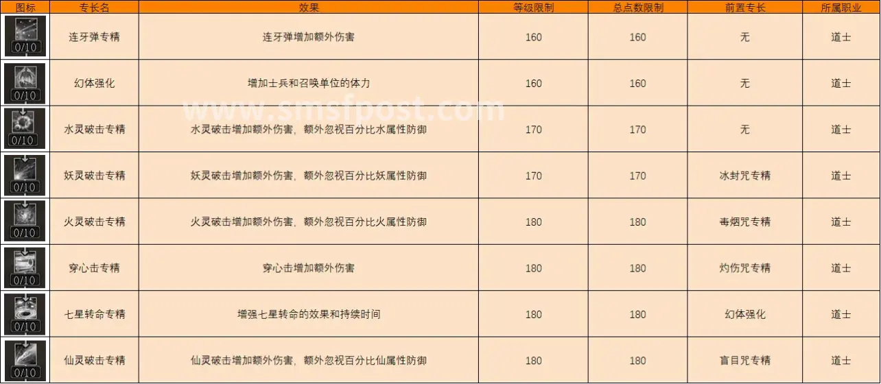 蜀门怀旧服经典场景